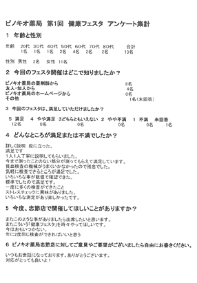 ピノキオ薬局忠節店で「健康フェスタ」を開催しました。